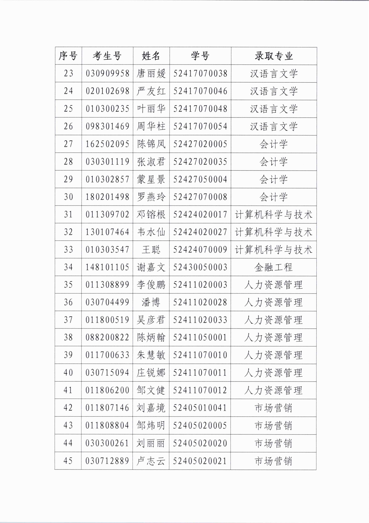 威廉希尔中文网站继续教育学院2024级成人高等教育放弃入学名单公示(2)(3)_page-0004