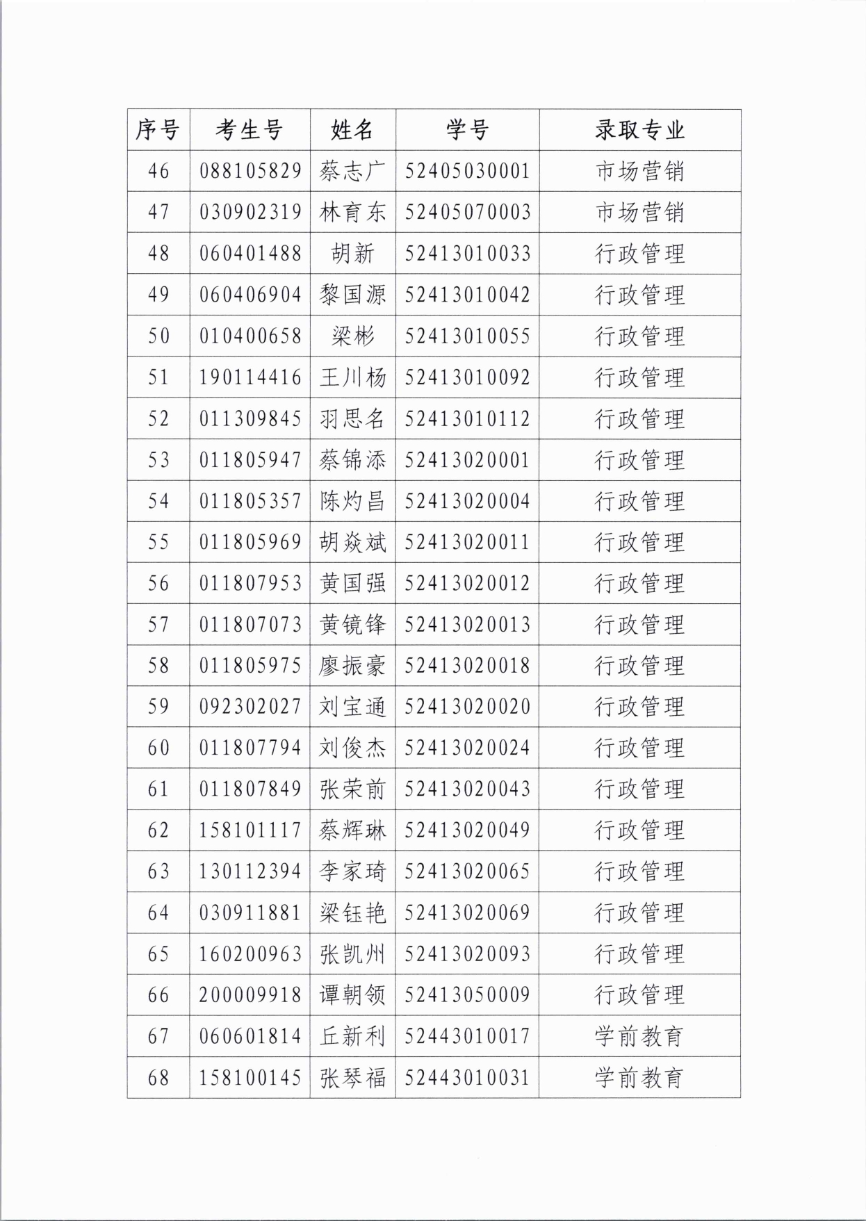 威廉希尔中文网站继续教育学院2024级成人高等教育放弃入学名单公示(2)(3)_page-0005