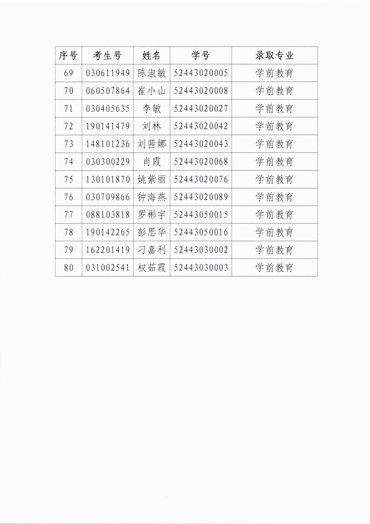 威廉希尔中文网站继续教育学院2024级成人高等教育放弃入学名单公示(2)(3)_page-0006