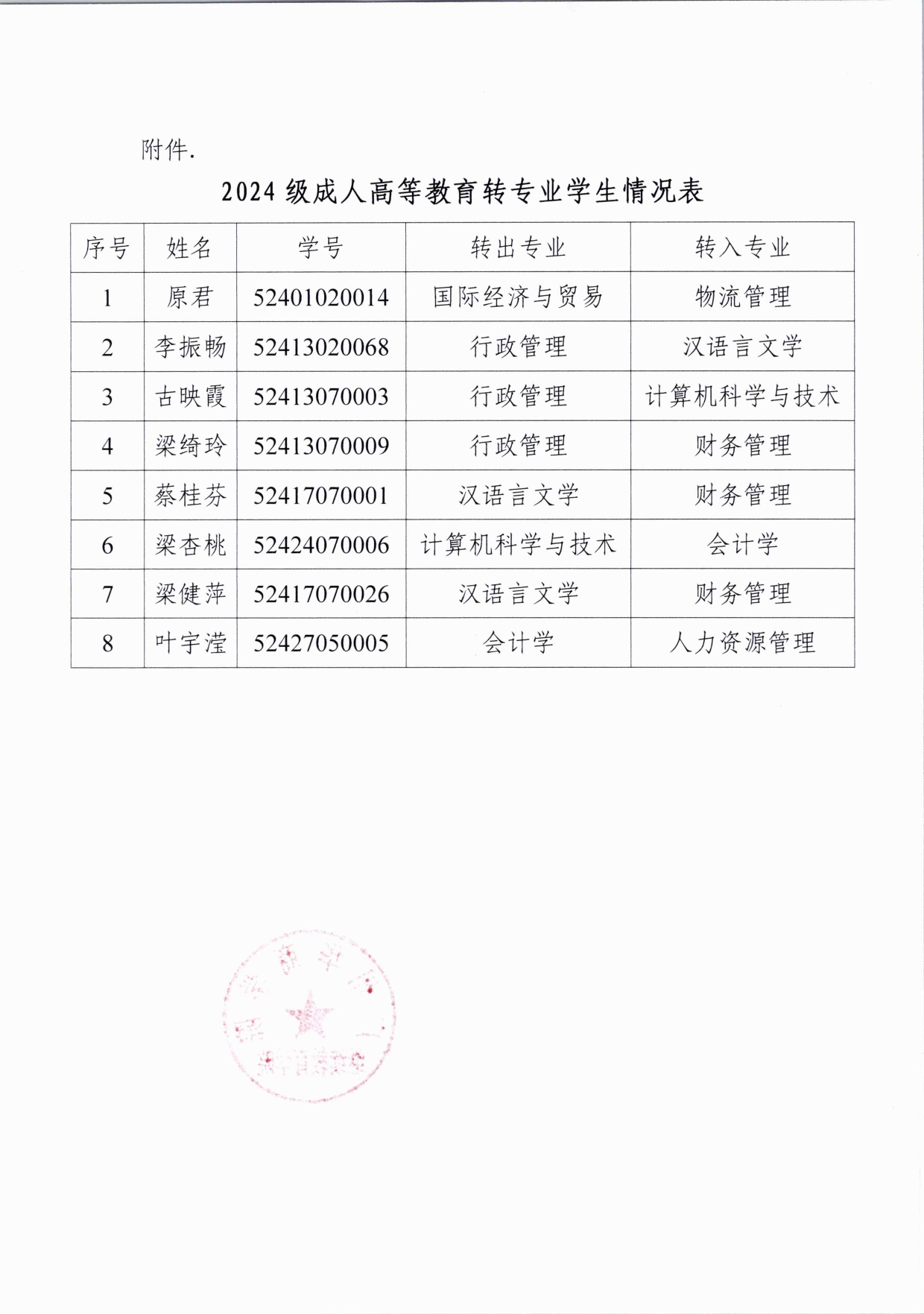 威廉希尔中文网站关于成人高等教育原君等八位学生转专业情况的公示(3)_page-0002